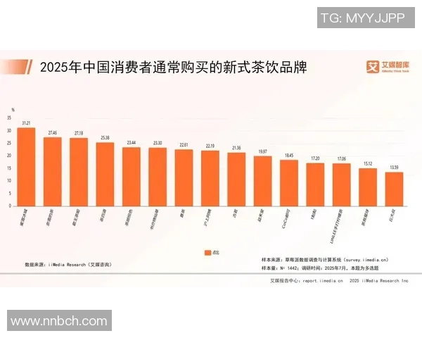 基于调查数据分析的消费者购买行为影响因素研究与趋势预测
